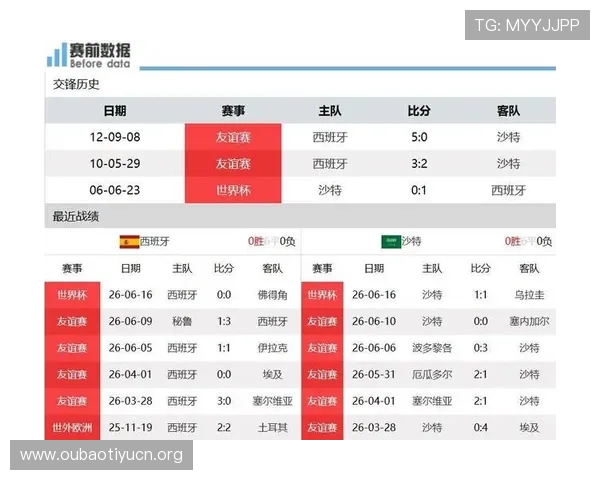 2026年世界杯西班牙对沙特比赛中停赛情况最新消息及对比赛结果的潜在影响