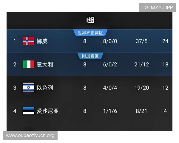 世界杯伊拉克挪威比赛是否有直播详细时间安排与观看渠道介绍